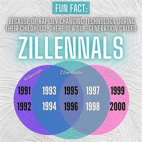 Predictions about Gen Beta : r/generationology .